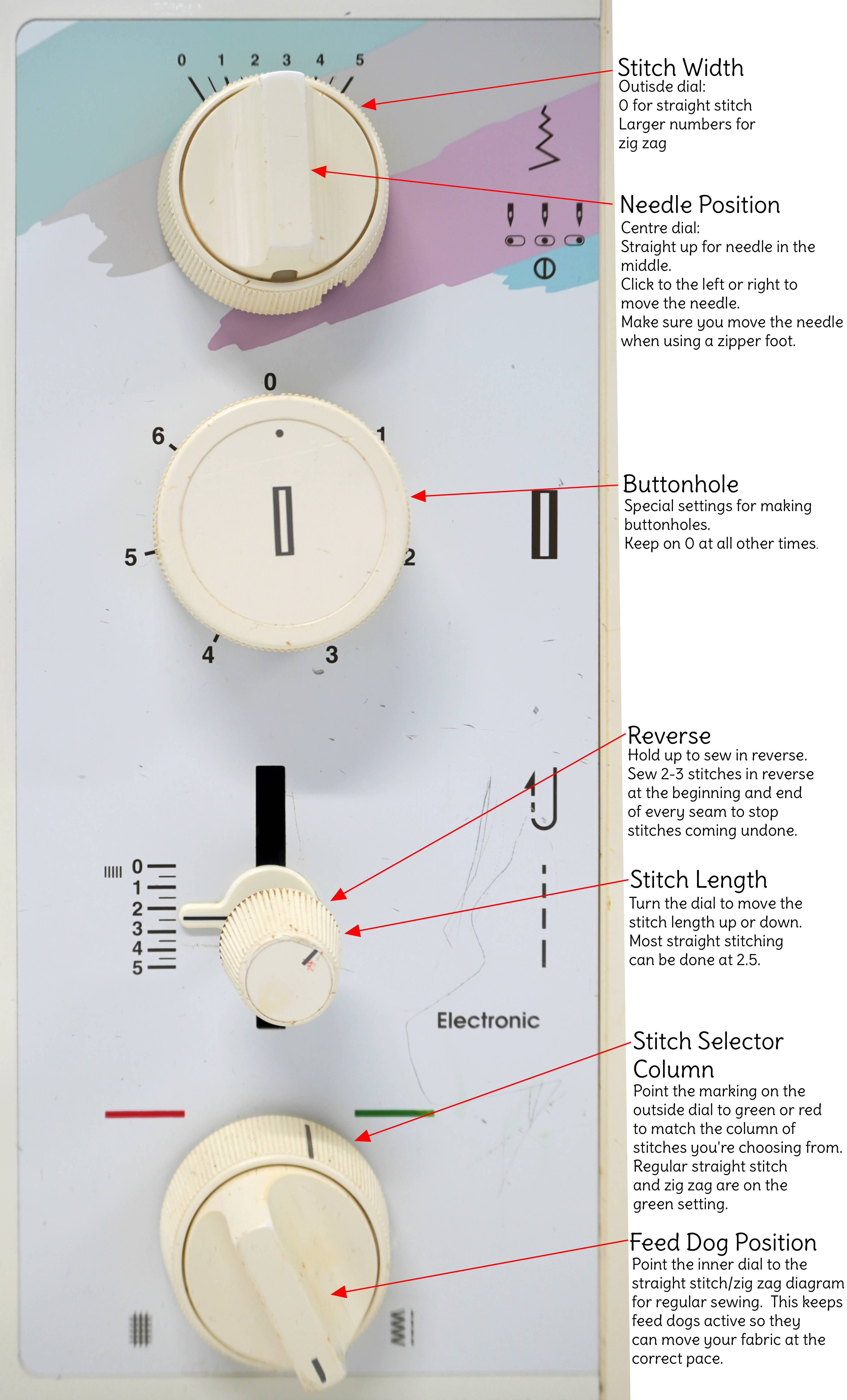 Full Machine Panel with Labels